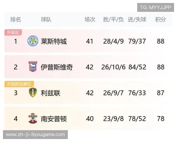 “英超迎来终章倒计时，战局扑朔迷离”，英超收官战